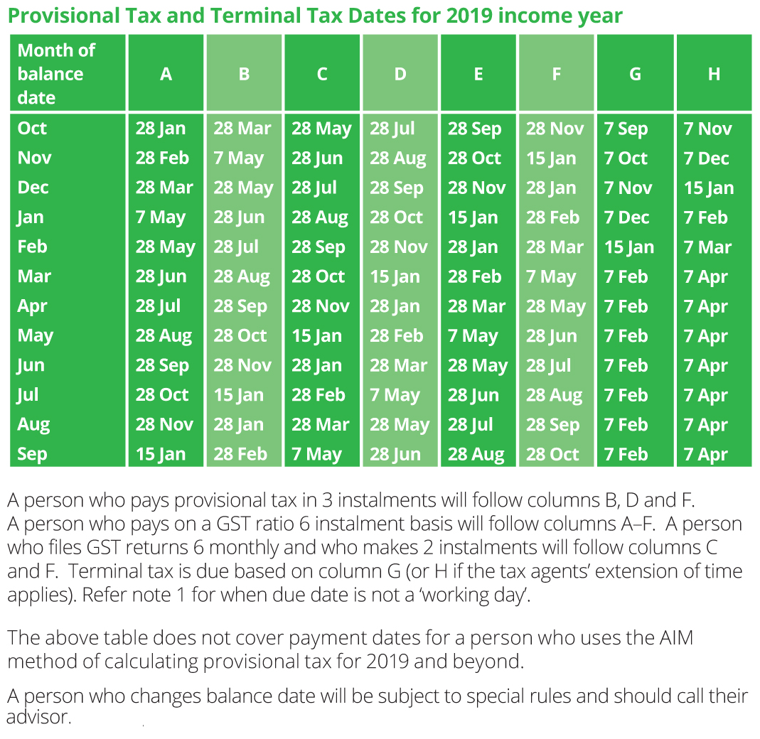 top-18-gst-nz-tax-year-en-iyi-2022